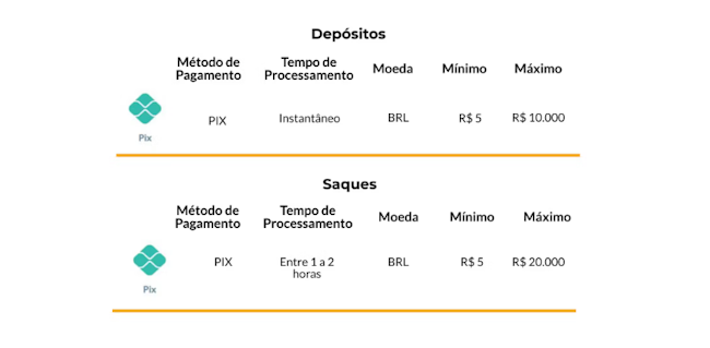 brazino777 download